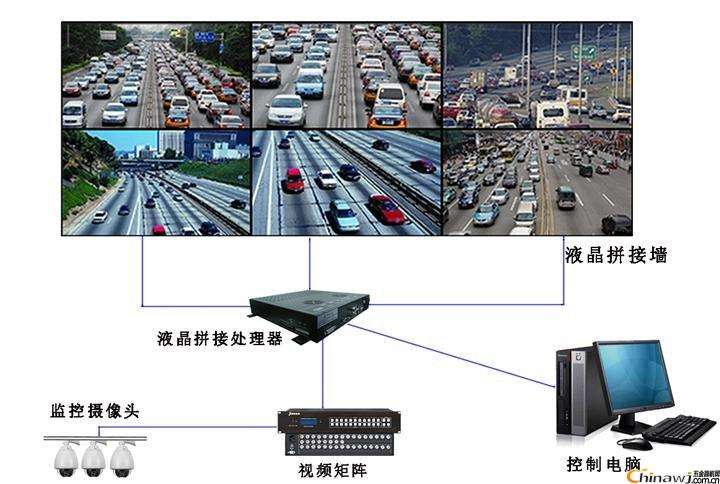 交通大屏幕监控系统保障轨道交通线路持续高效的运作